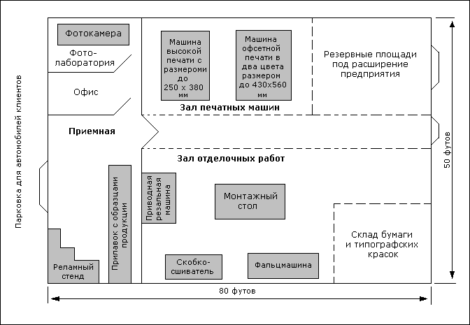 Бизнес план образец для студента - nialofloorhumptetan’s blog